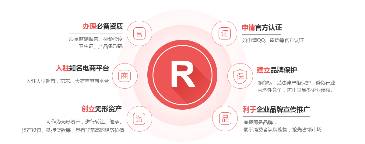 南沙商标注册的作用